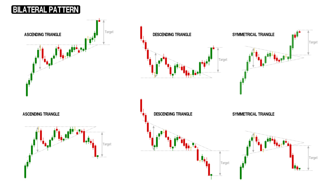 The Top Chart Patterns You Need To Know and How to Trade Them - Technical  Analysis 101 - STOCKBROS RESEARCH