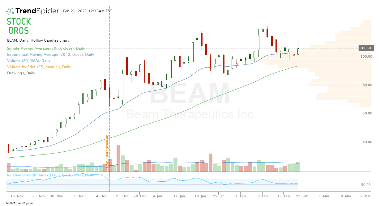 BEAM stock chart