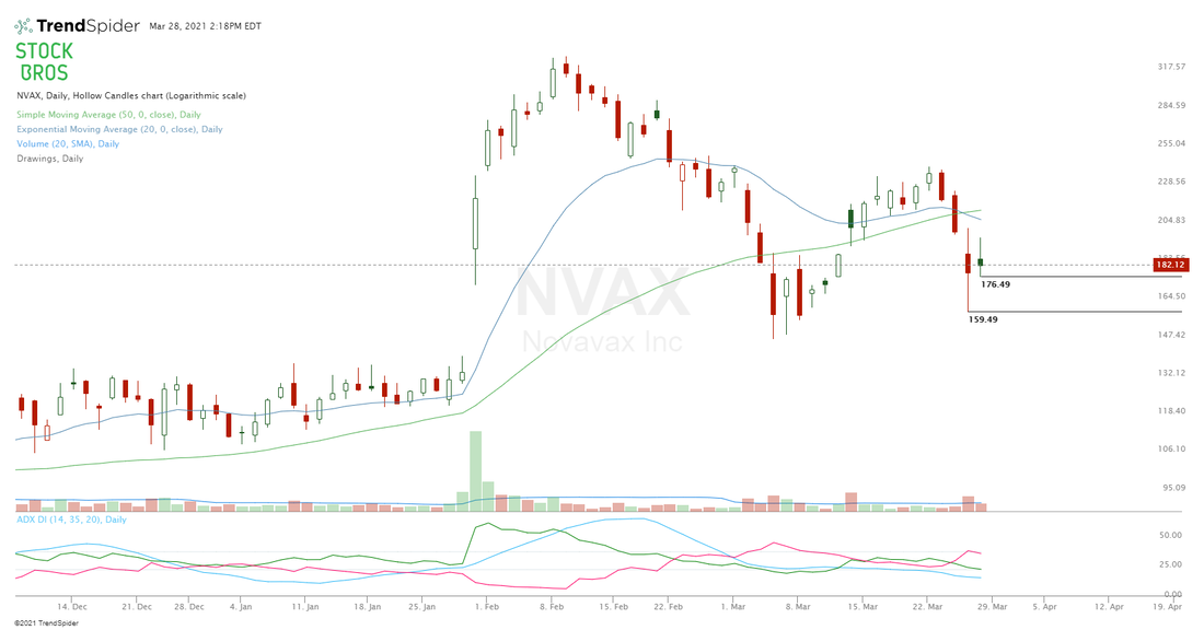 NVAX stock chart