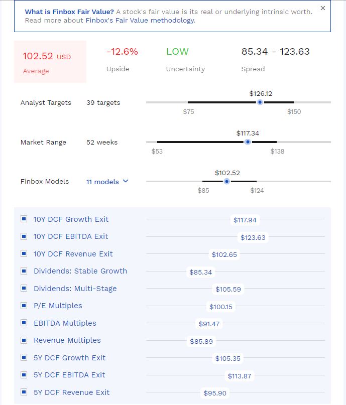 AAPL stock fair value calculations