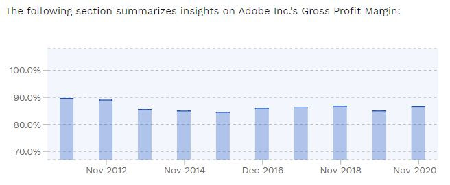 Adobe stock ADBE gross profit margins