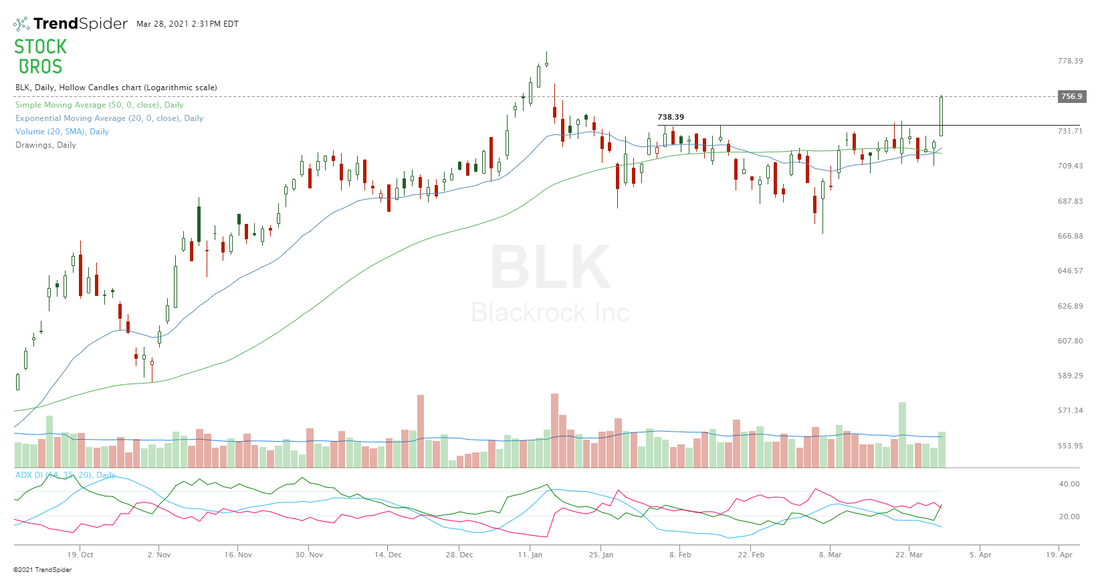 BLK stock chart