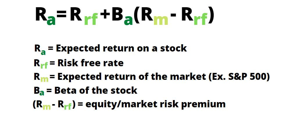 Capital Asset Pricing Model CAPM formula calculation