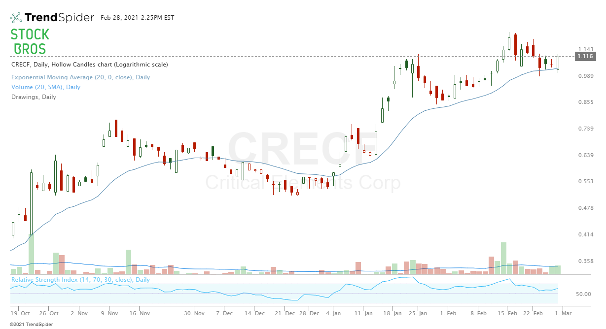 CRECF stock