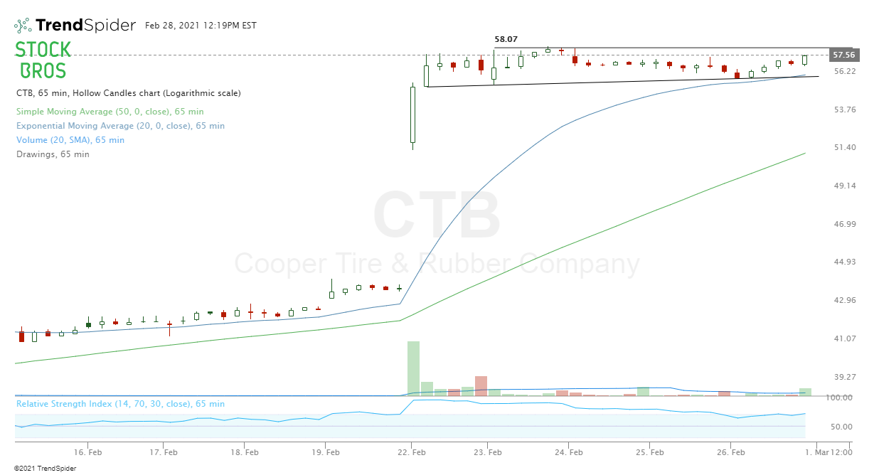 CTB stock chart