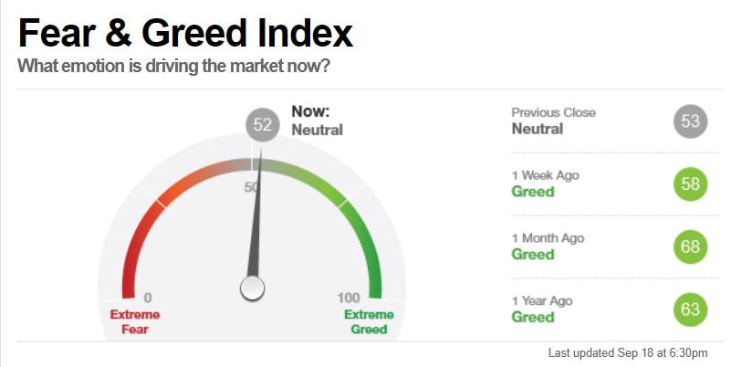fear & greed stock market index