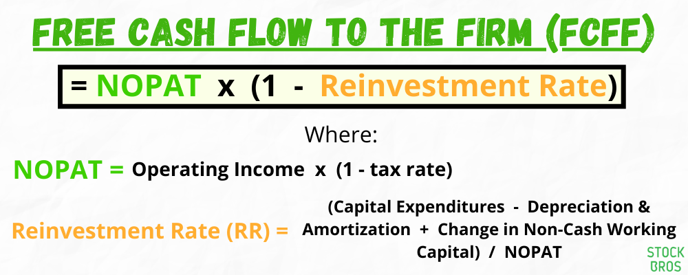 Free Cash Flow to the Firm (FCFF) Unlevered Free Cash Flow