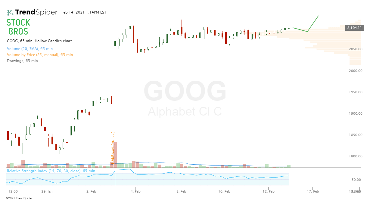 GOOG stock chart