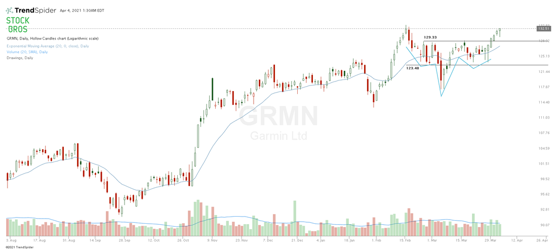 GRMN stock chart