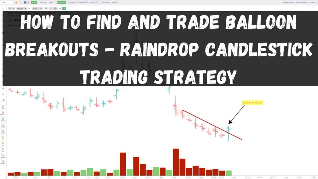 How to Find and Trade Balloon Breakouts - Raindrop Candlestick Trading Strategy