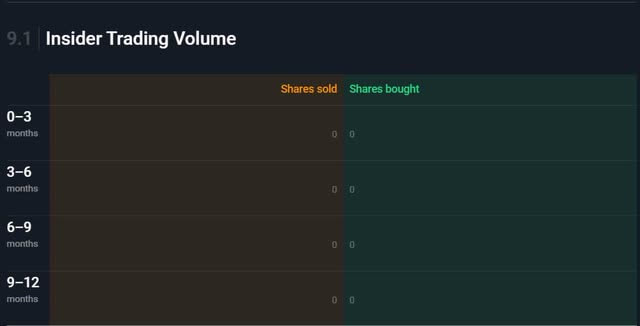 Insider trading volume INMD InMode stock