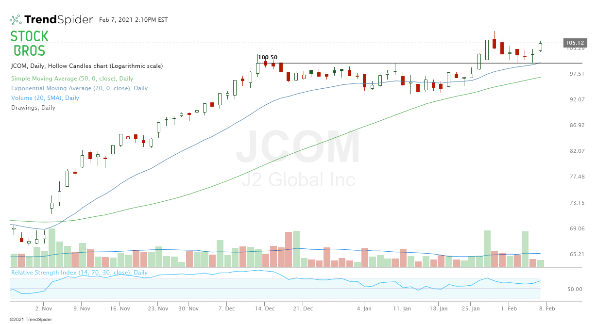 JCOM stock chart