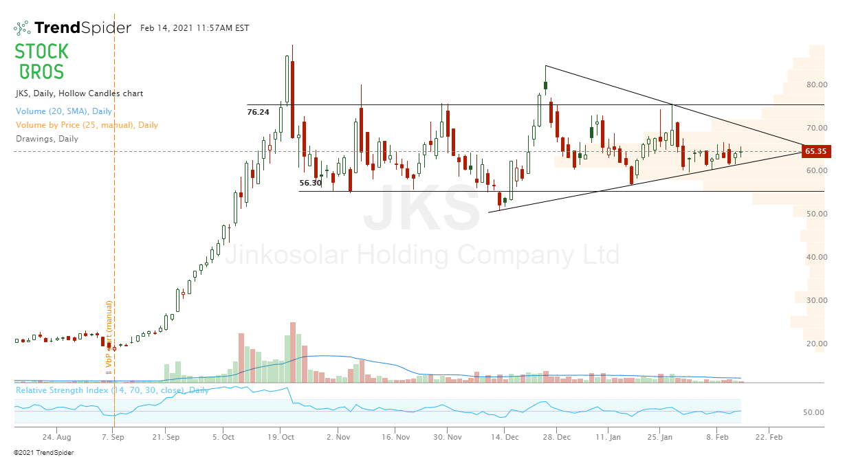 JKS stock chart