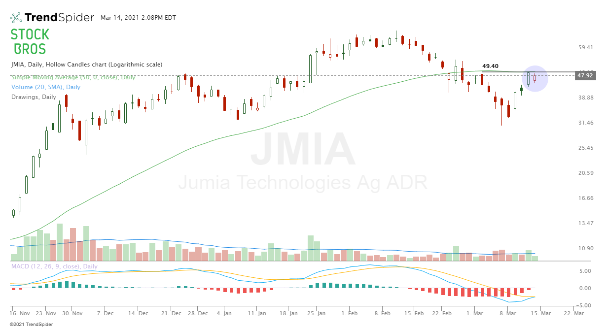 JMIA stock