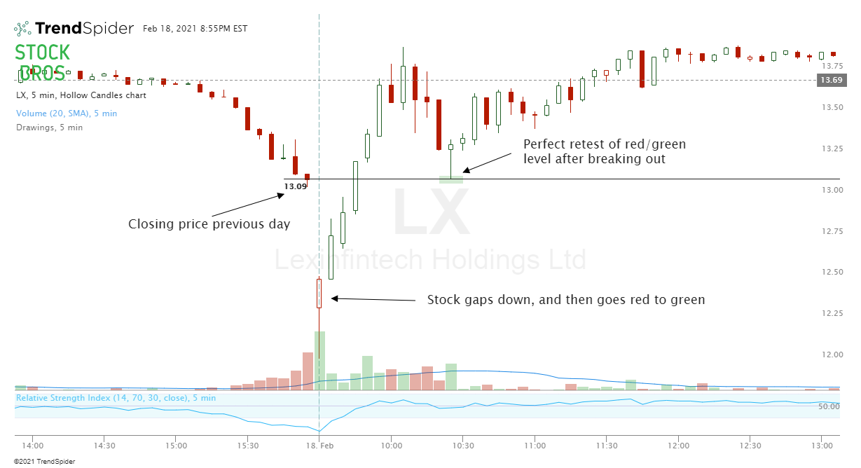 LX stock