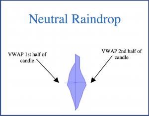 Neutral Raindrop Candlestick