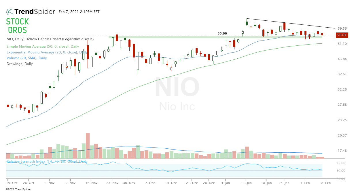 NIO stock chart
