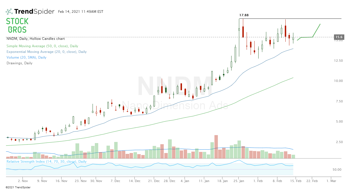NNDM stock