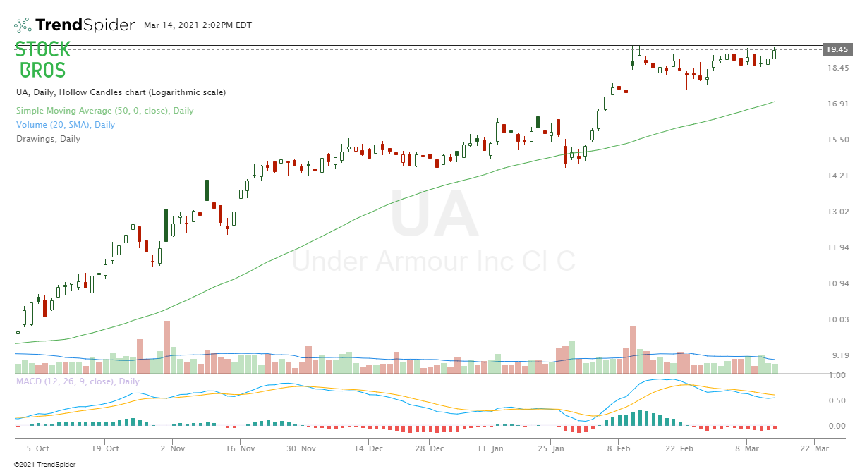 UA stock 