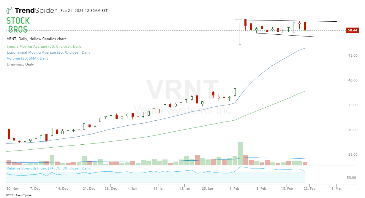 VRNT stock chart