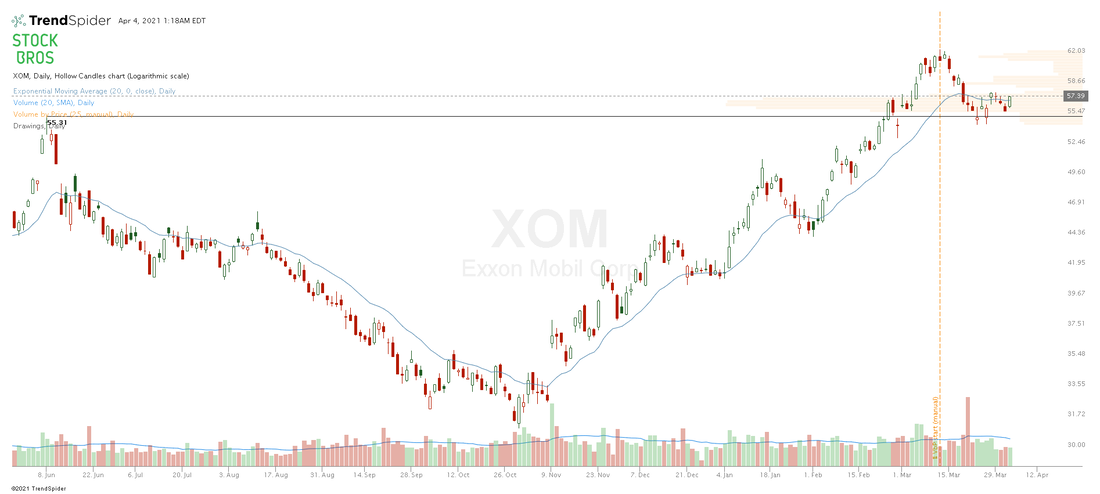 XOM stock chart
